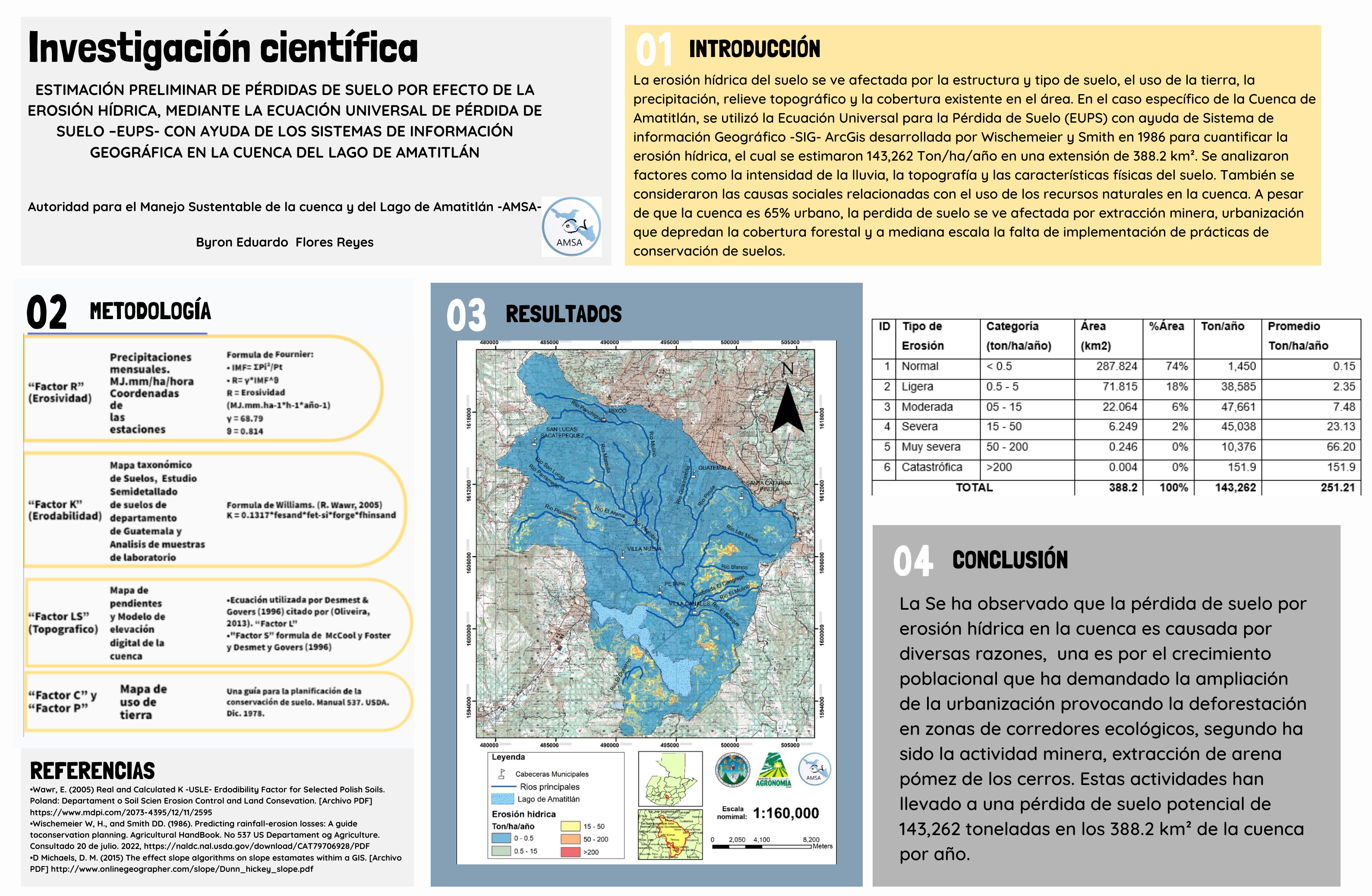 Estimación preliminar de pérdidas de suelo por efecto de la erosión hídrica, mediante la ecuación universal de pérdida de suelo –EUPS-.